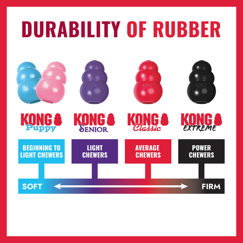 KONG Classic Ball